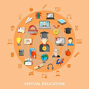 Virtual Education Composition