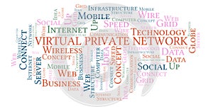 Virtual Private Network word cloud.