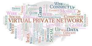 Virtual Private Network word cloud.