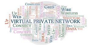 Virtual Private Network word cloud.