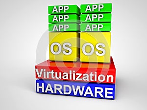 Virtualization