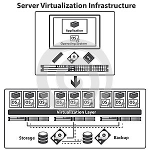 Virtualization computing and Data management concept.