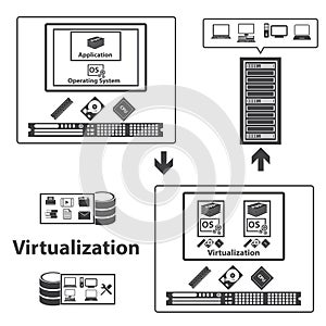 Virtualization computing and Data management concept. Vector