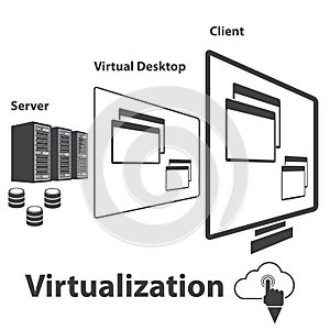 Virtualization computing and Data management concept. Vector