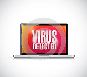 Virus detected computer sign illustration photo