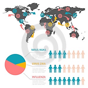 Virus medical disease fever infographic