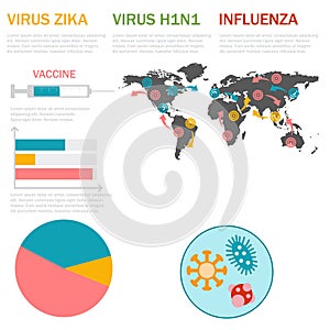 Virus medical disease fever infographic prevention