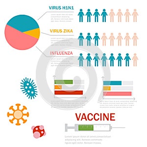 Virus medical disease fever infographic prevention human protection