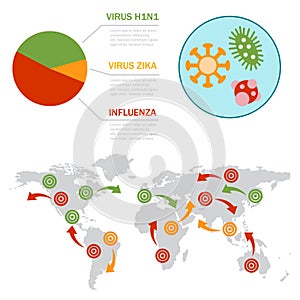 Virus medical disease fever infographic prevention human protection pain sicknes template design vector illustration.