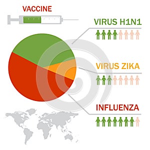 Virus medical disease fever infographic prevention human protection pain sicknes template design vector illustration.