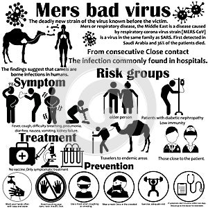Virus MERS photo
