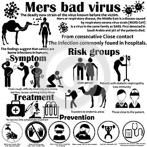 Virus MERS