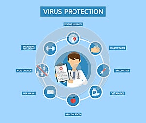 Virus protection infographic. Stop bacteria. Medical examination. Virus prevention. Antibacterial concept. Antiviral photo