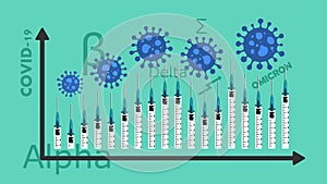 Virus wave illustration. Coronavirus variants poster. Omicron resurgence. Vaccine effect chart. COVID-19. photo