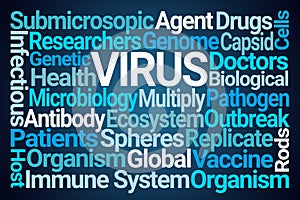 Virus Word Cloud