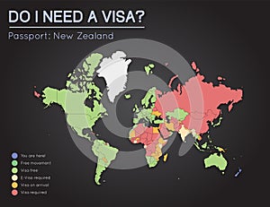 Visas information for New Zealand passport.