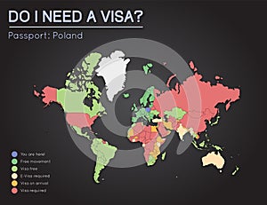 Visas information for Republic of Poland passport.