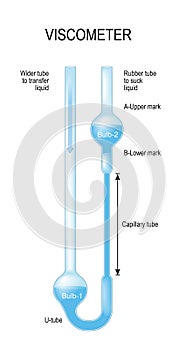 viscometer is an instrument for measure the viscosity of a fluid