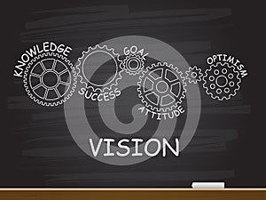 Vision with gear concept on chalkboard. Vector illustration.