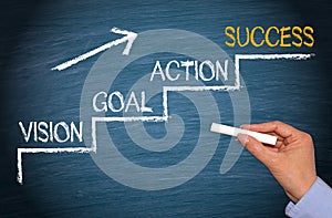 Vision, Goal, Action, Success - Business Strategy