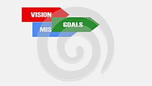 Vision, mision, strategy goals tactics, animated flags with lettering on white background, soft skills concept
