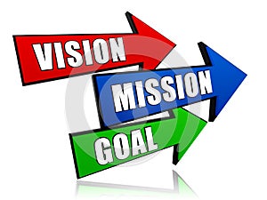 Vision, mission, goal in arrows