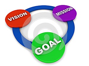 Vision mission goal