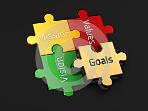 Vision, Mission, Values & Goals