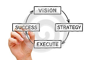 Vision Strategy Execution Success Business Concept