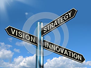 Visione innovazioni indicatore di direzione 