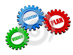 Vision, strategy, plan in color gears