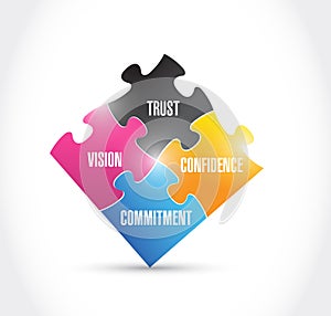 Vision, trust, commitment, confidence, puzzle