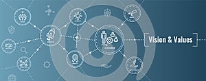 Vision and Values Web Header Banner with Connection, Growth, Focus, & Quality