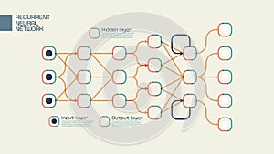 Visual Representation of a Recurrent Neural Network photo