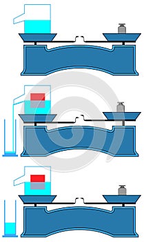 Visual vector illustration that explains the concept of archimedes power