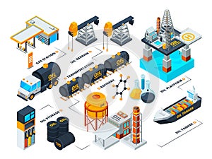 Visualization of all stages of oil production. Isometric pictures
