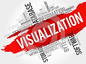 Visualization word cloud