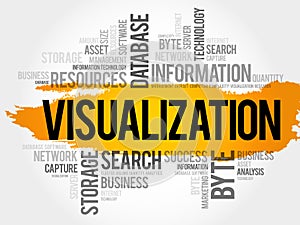 Visualization word cloud collage