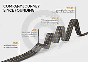 Visualizing growth, the winding road on this template symbolizes a company\'s progressive journey