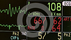 Vital signs monitor during surgery