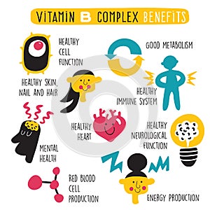 Vitamin B complex benefits. Vector Cartoon infographics poster.