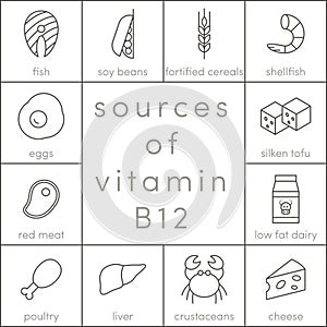 Vitamin B12