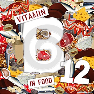 Vitamin B12 Background