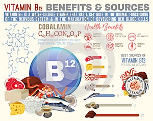 Vitamin B12 Benefits