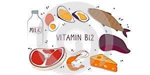 Vitamin B12 cyanocobalamin, cobalamin. Groups of healthy products containing vitamins. Set of fruits, vegetables, meats