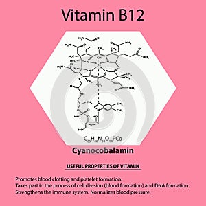 Vitamin B12. cyanocobalamin Molecular chemical formula. Useful properties of vitamin. Infographics. Vector illustration
