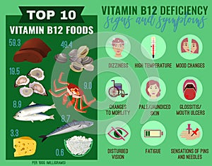 Vitamin B12 deficiency