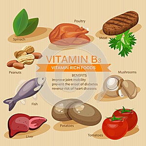 Vitamin B3. Vitamins and minerals foods. Vector flat icons graphic design. Banner header illustration.