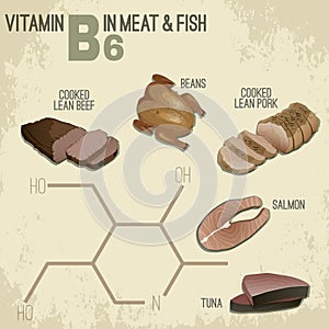 Vitamin B6 Food