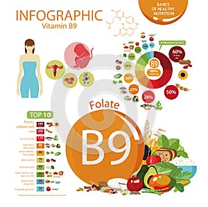 Vitamin B9 folate. Fundamentals of healthy eating. Balanced diet